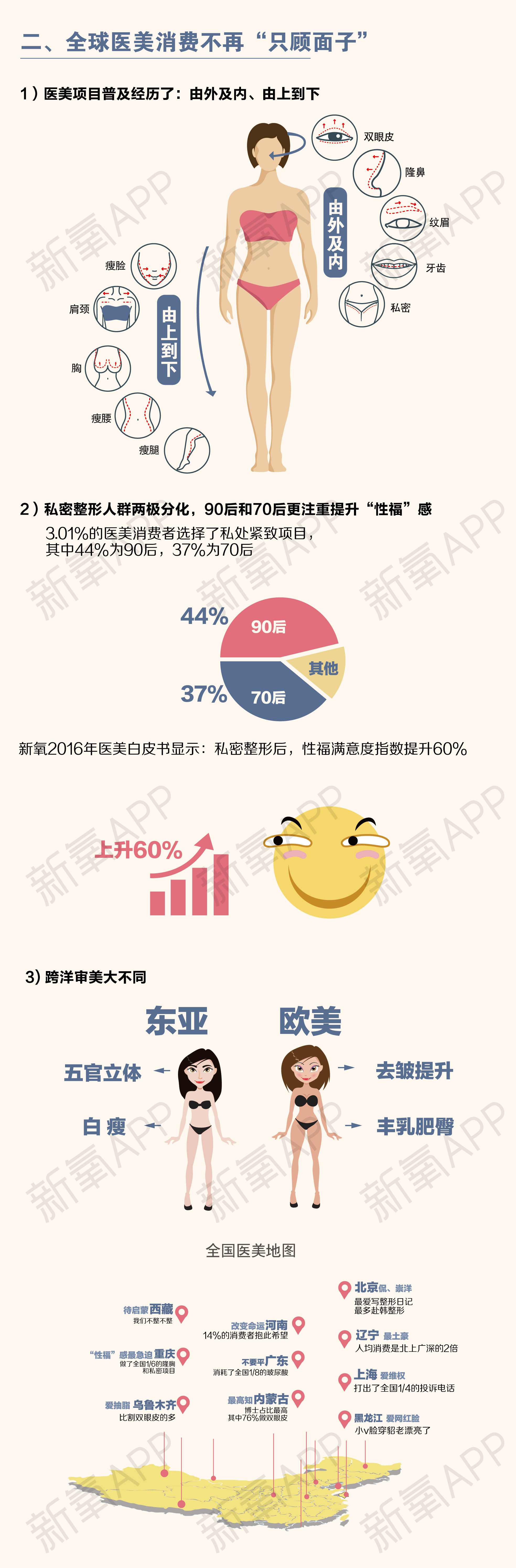 新氧发布《2017年医美行业白皮书》：中国增速是全球6倍，但黑市依然凶猛