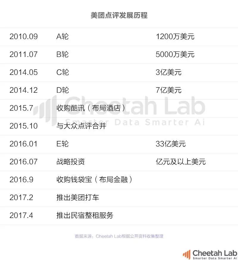 Uber的外卖又要称霸全球，饿了么美团们出海还有机会吗？