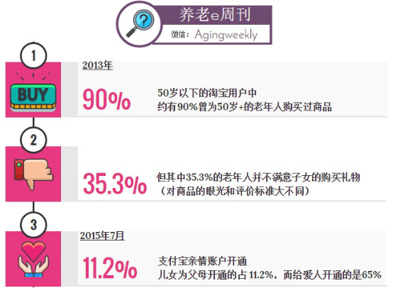 请回答2017：阿里巴巴与400万老人的故事怎样了？