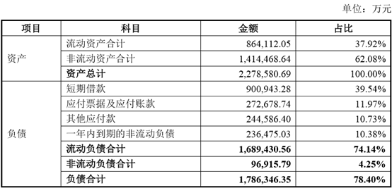 5.3亿债券兑付不确定，摩托巨头力帆陷入生死局