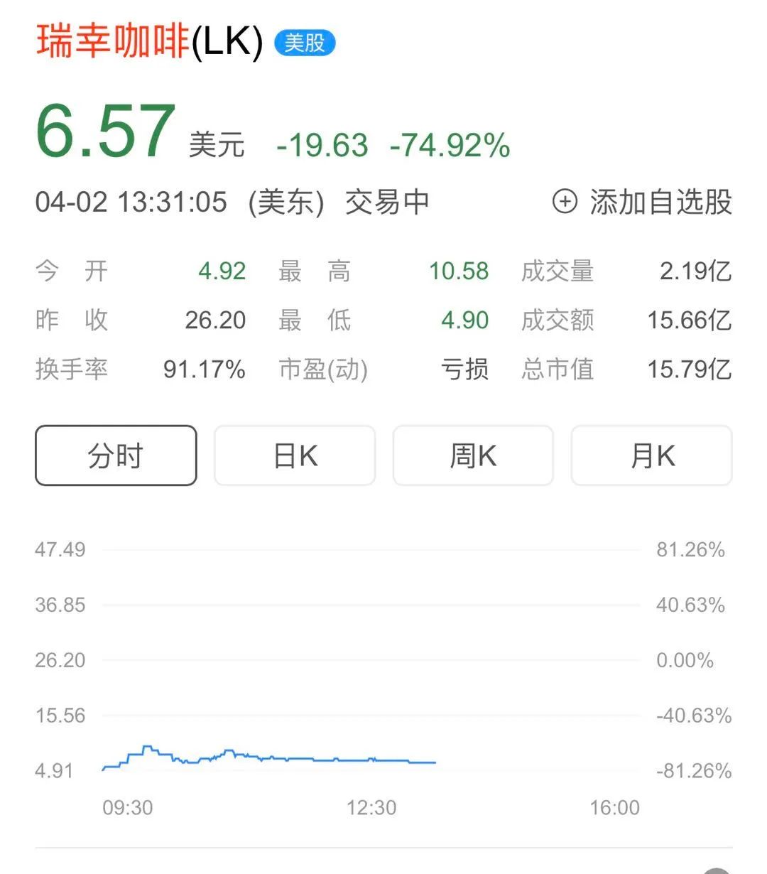 ​独家专访纳斯达克前高管：瑞幸不排除退市，中概股池鱼遭殃