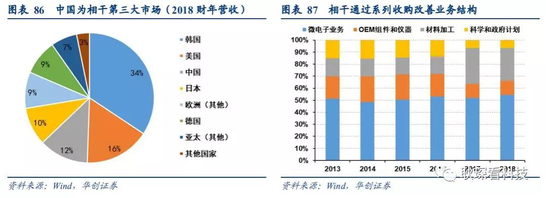 创投观察 |从全球激光产业竞争格局与下游新兴应用看中国厂商崛起契机与发展路径