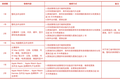前苹果员工告诉你，为什么你的 iPhone、iPad 和 Mac 不能保修？