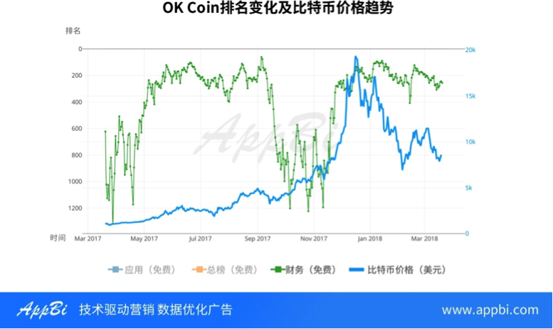 一文读懂火热的区块链江湖，除了网易星球还有3000款