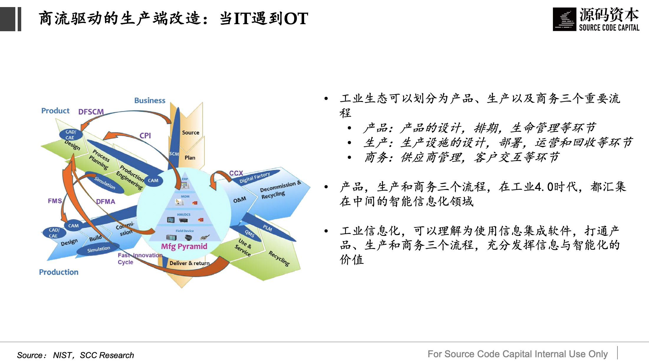 源码资本曹毅：工业互联网的价值发现和创造