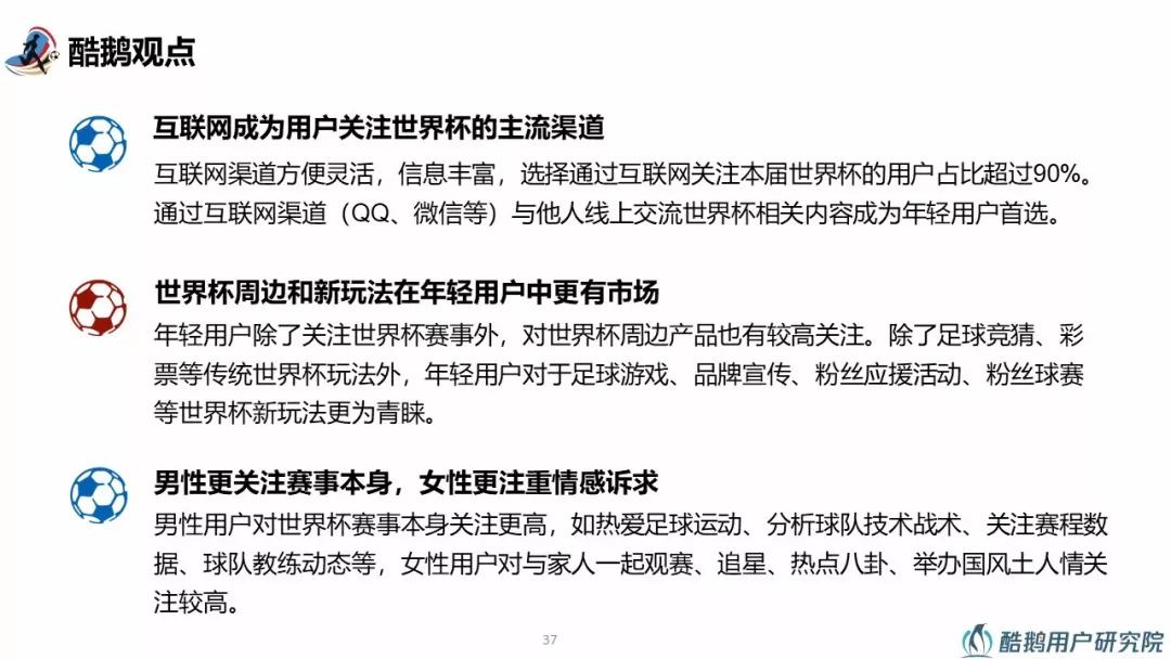 2018世界杯用户行为洞察：梅西、C罗赛前用户讨论热度最高，90%通过互联网关注世界杯