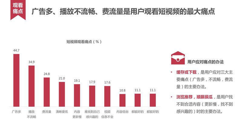 短视频用户行为研究_20160620-32.jpg