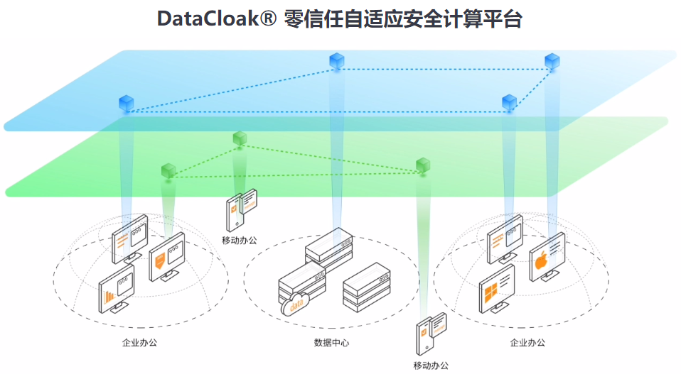 36氪首发｜零信任安全技术公司「数篷科技」完成1300万美元A轮融资，时代资本领投