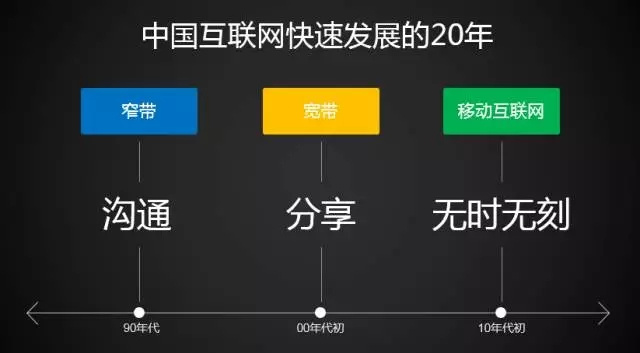 腾讯集团副总裁姚星：算法将成为人工智能时代的“科技原力”