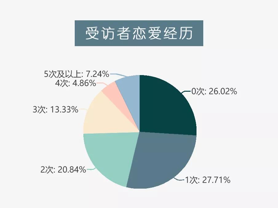 这届年轻人不谈恋爱 只谈性价比 详细解读 最新资讯 热点事件 36氪