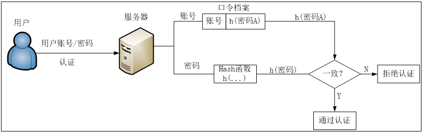 多账号同密码方便？小心你的信息被“一窝端”