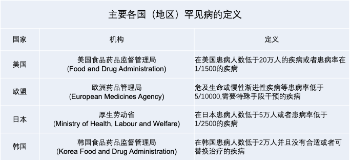 国家医保局密集答复罕见病提案，下一步继续将孤儿药纳入医保