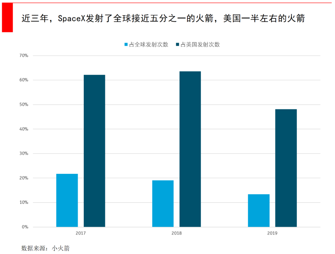 马斯克要发4.2万颗卫星，5G之外的通信新战场，为何中国版“星链”迫在眉睫？