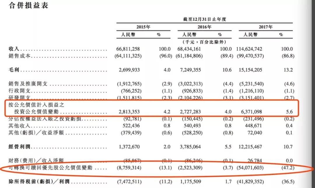 穿透小米利润：给华丽妆容，泼上一瓶卸妆油吧