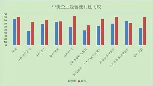 美国税改对中国企业有何影响？