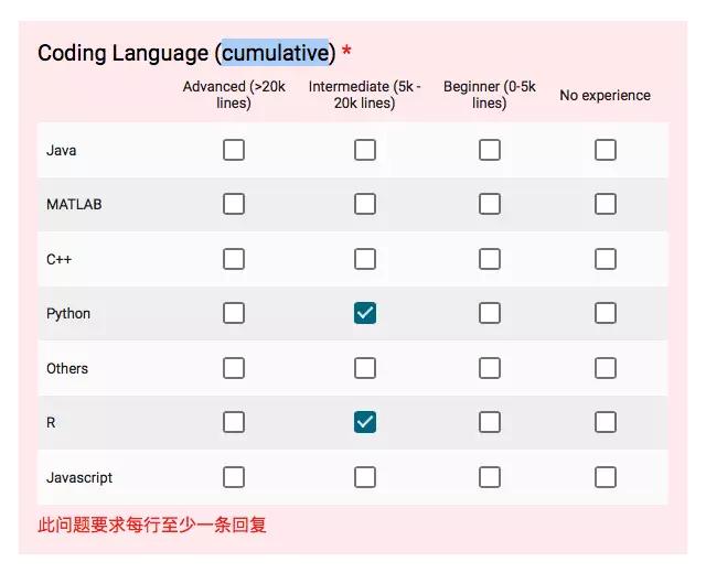 吴恩达招实习生了！90分钟112人申请