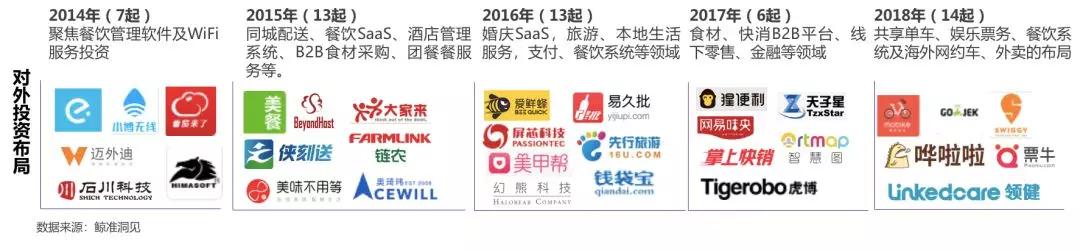未来可期-新消费时代的思与变