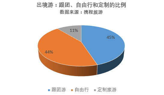 国庆游客画像：亲子游仍是消费主力 女性比男性更爱出游