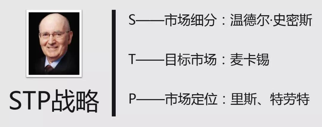 7分钟搞定120年营销进化史，我们都去装大师吧