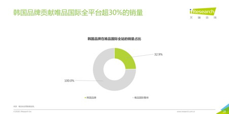 2018跨境电商看海外仓，36页消费洞察读懂7大趋势