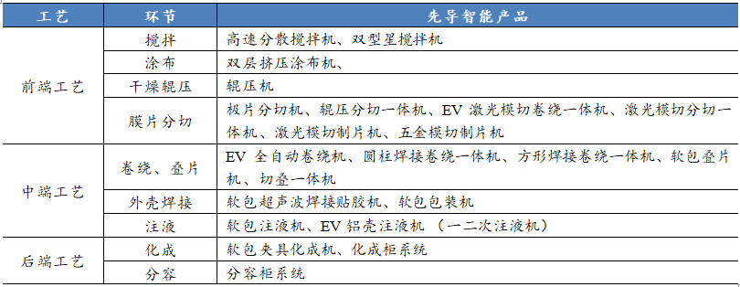 宁德时代、比亚迪们的下一个十年