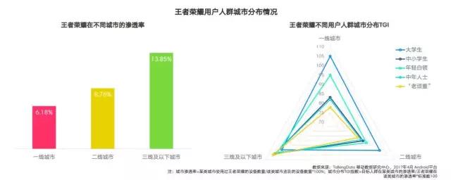 我为什么不爱玩王者荣耀，兼论MOBA十五年的鄙视链