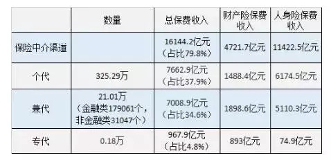 去中介，还是泛中介？互联网时代，人保、泰康、国华、新华渠道策略大不同