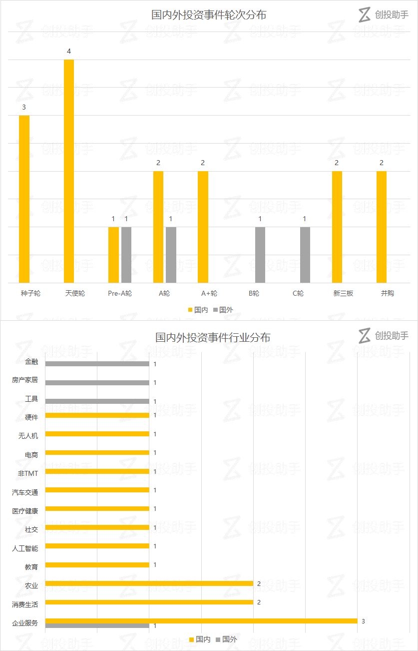 【每日投融资速递】先声教育、大糖医、TT 生鲜等 20 家公司获得融资——2017.6.23