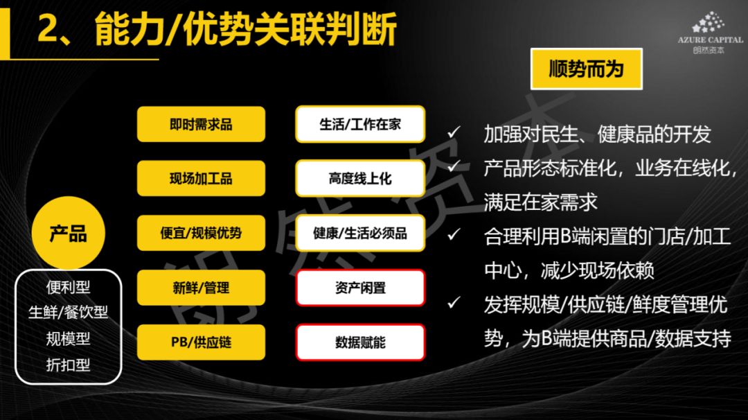 疫情之下，消费细分行业的短期催化和长期较量