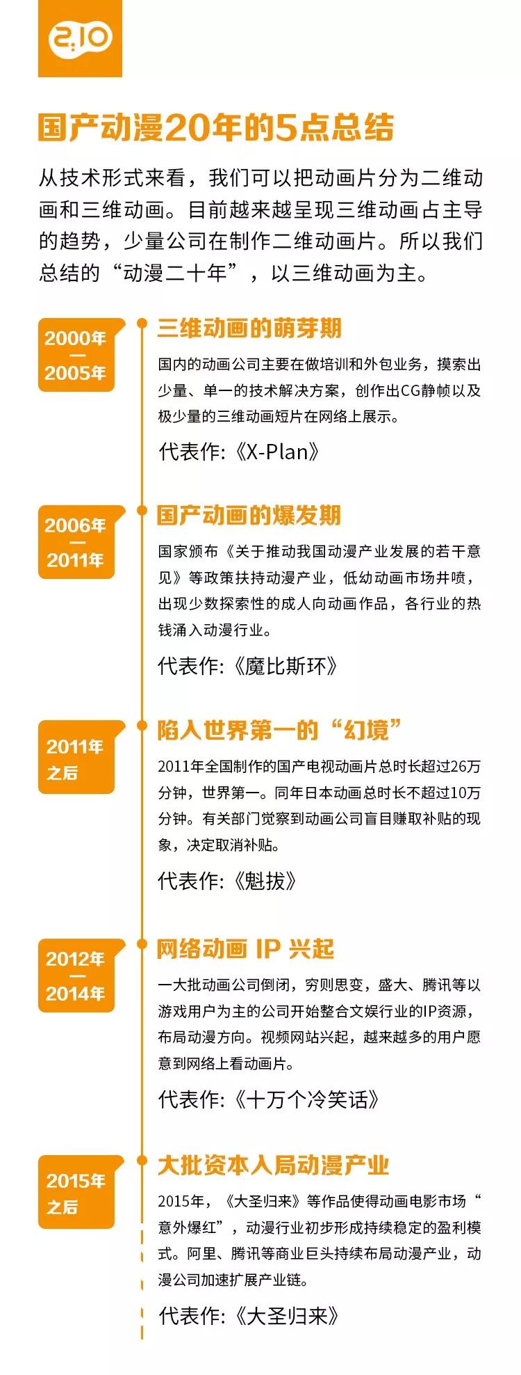 中国动漫20年沉浮录：中国的迪斯尼之路还有多远?
