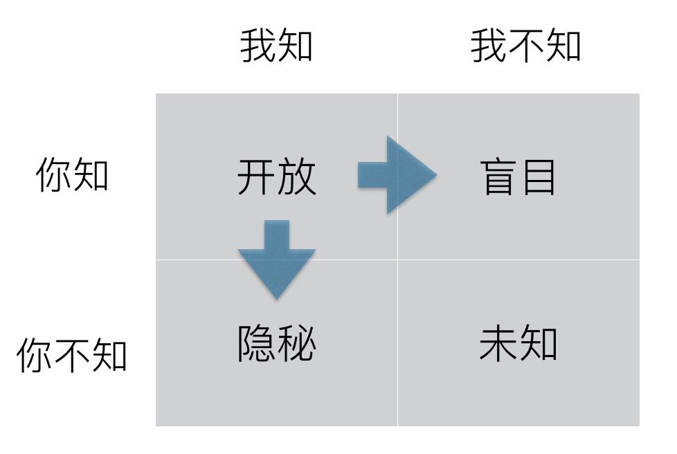 万字干货：入门必备，手把手教你做需求管理