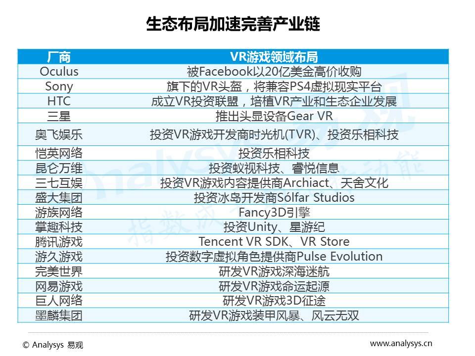 2016年VR游戏市场趋势研究：生态已初具规模，商业模式尚未构建完整