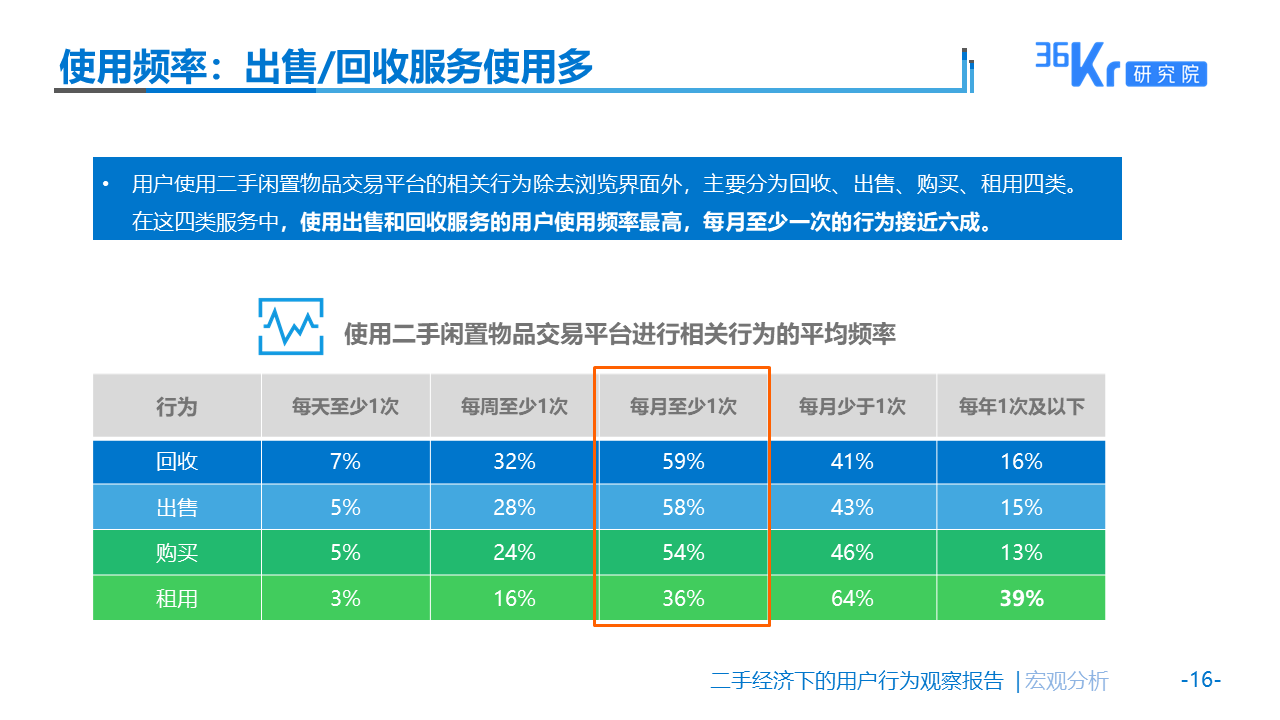 佛系生活需要“断舍离”么？| 二手经济下的用户观察报告