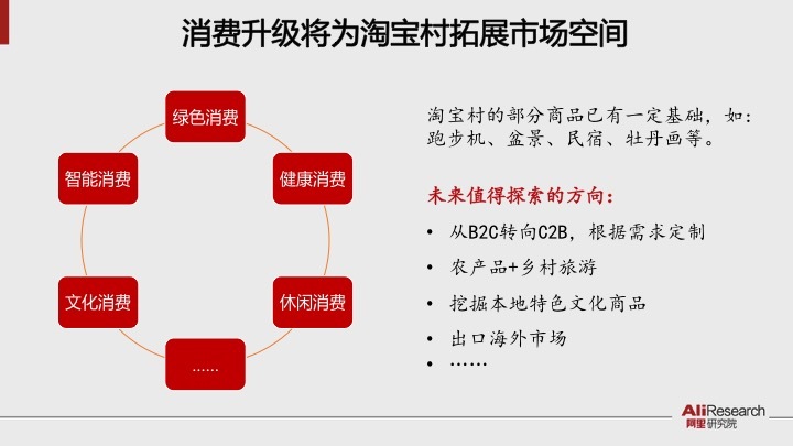 阿里研究院报告：淘宝村突破1000个 孵化数十万草根创业者