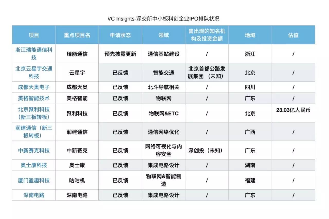 科创企业扎堆排队IPO：是谁，在敲打我窗？| IPO观察