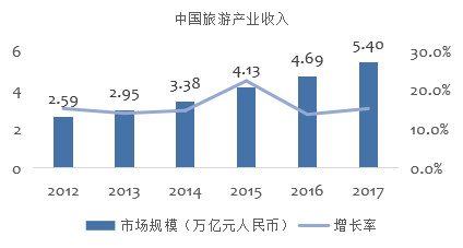 垄断GDP(3)