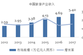 在线出境游流量垄断下的细分行业机会