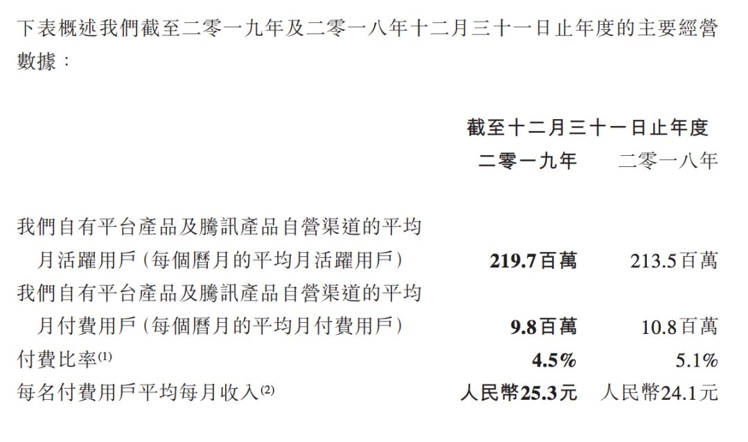 新丽传媒连续2年未完成业绩对赌，2019年净利仅5.49亿元