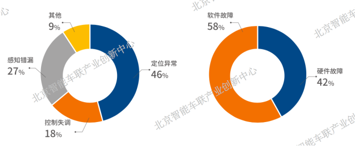 北京成下一个自动驾驶路测圣地？2019 年这里的12家企业73辆车「绕地球跑了20圈」