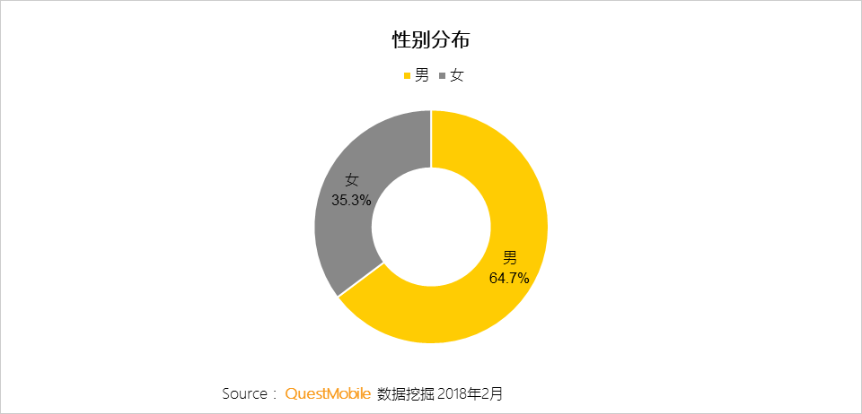 春节用户洞察报告：他们在北京西站、白云机场、王府井商圈、万达影院干了啥？