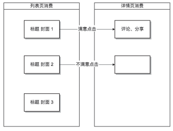 内容推荐已成主流，这些问题必须解决