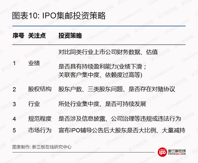 新三板集邮者注意了：当心这些“伪IPO”企业