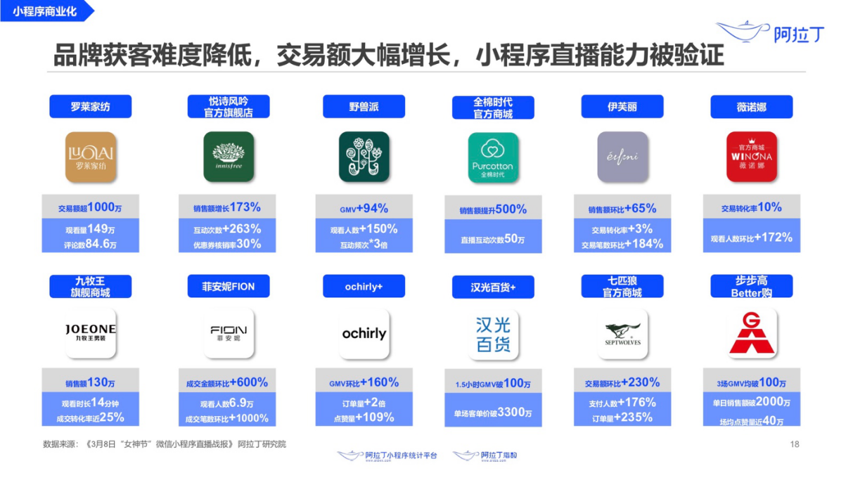 最前线 | 疫情期间小程序 DAU 超 4 亿，“健康码”已被累计亮码 25 亿次