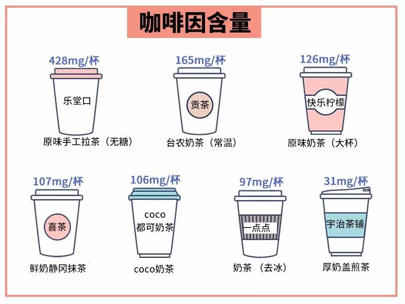 妈，奶茶真的没有毒