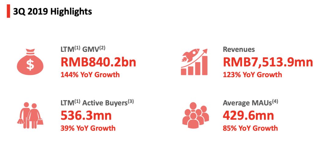 “拼多多”：大棋局里，一只棋子的自我修养
