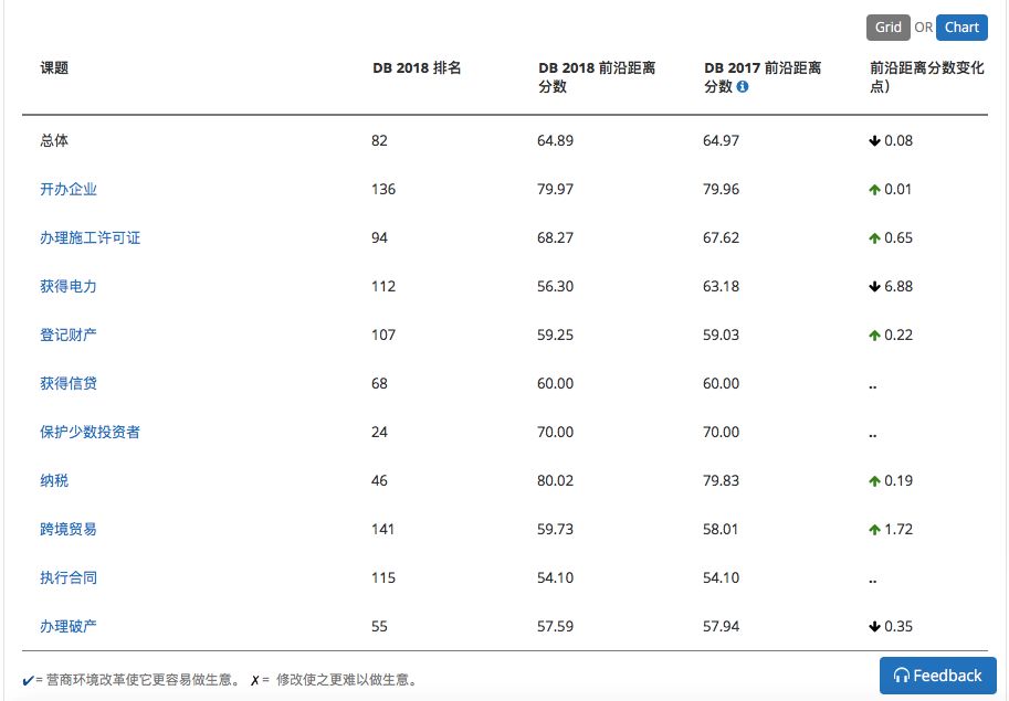 中国企业布局南非：在沙特投资100亿美金后，马云跟进1000万