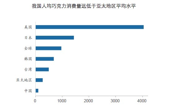 好时2016年第四季度净利润同比减少近一半，巧克力商的中国出路在哪？