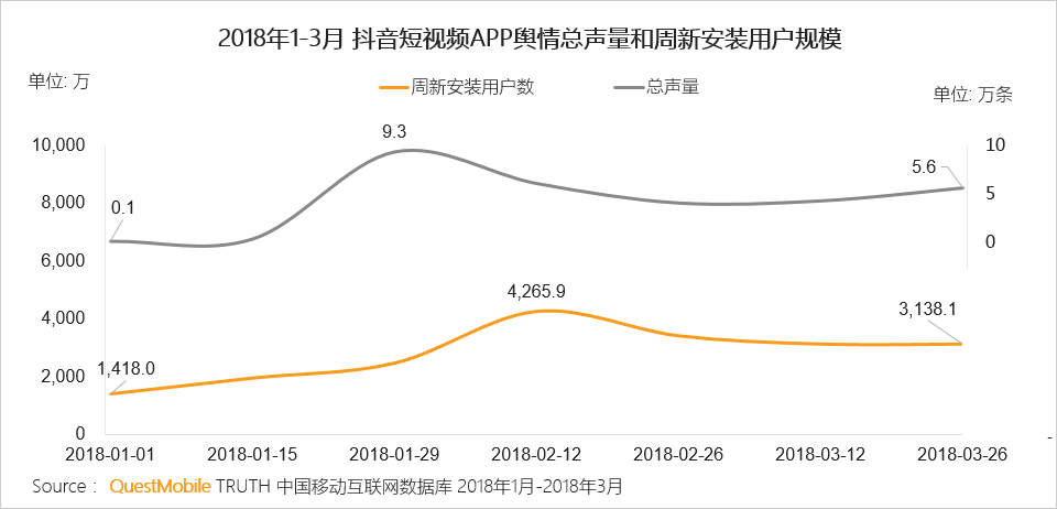 还在说互联网下半场？微信小程序、终端入口、用户下沉带来新流量