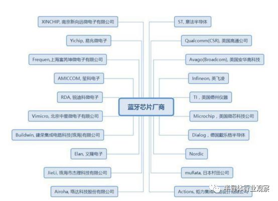 谁在“盘”物联网的“网”？