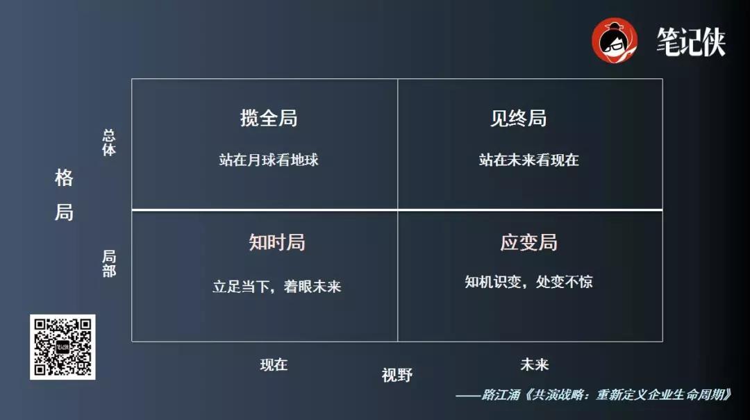 员工和老板的差距不只是能力，还有战略思维